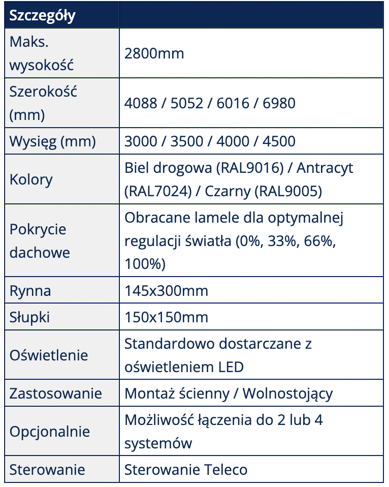 Aluminiowe zadaszenie tarasu z obrotowymi lamelami
