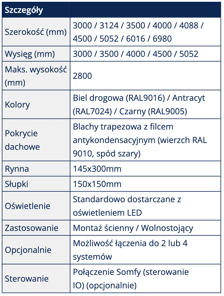 Aluminiowa wiata garażowa wolnostojąca