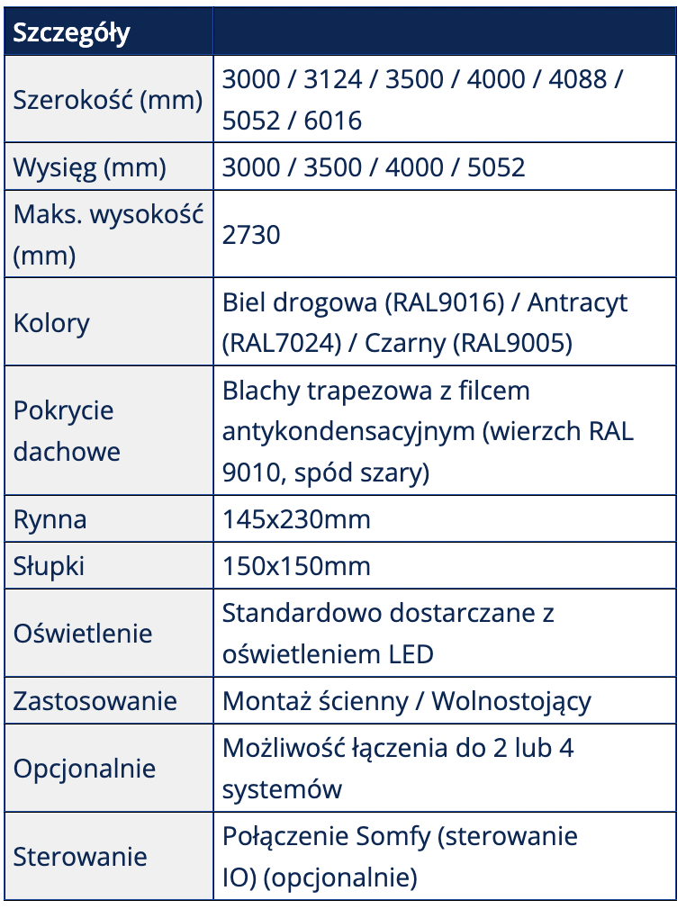 Aluminiowa przyścienna wiata garażowa